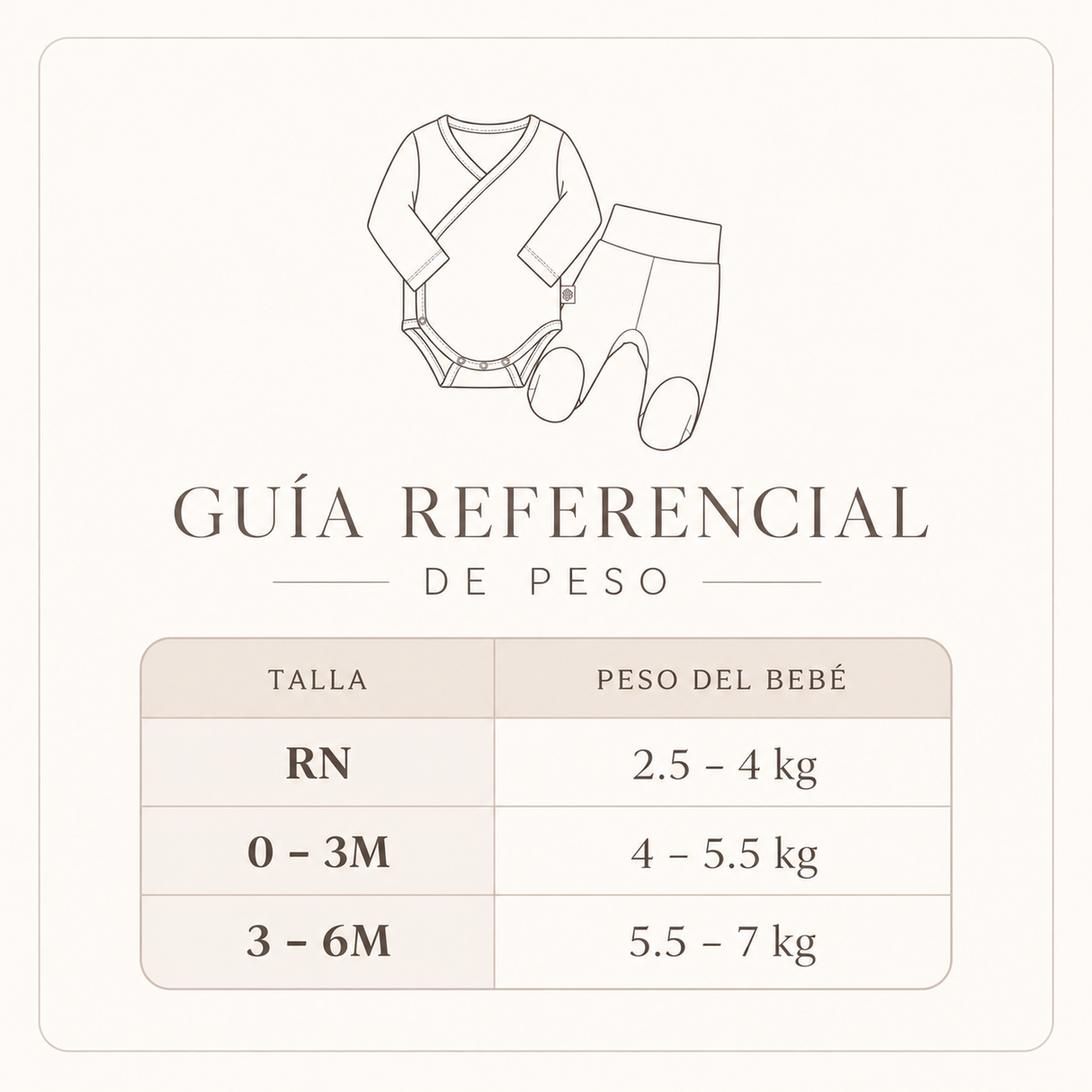 Guía de tallas por peso de Set Esencial