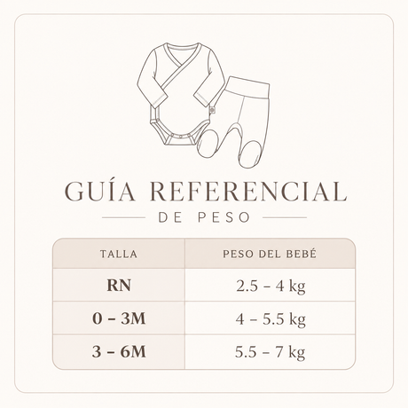 Guía de tallas por peso de Set Esencial